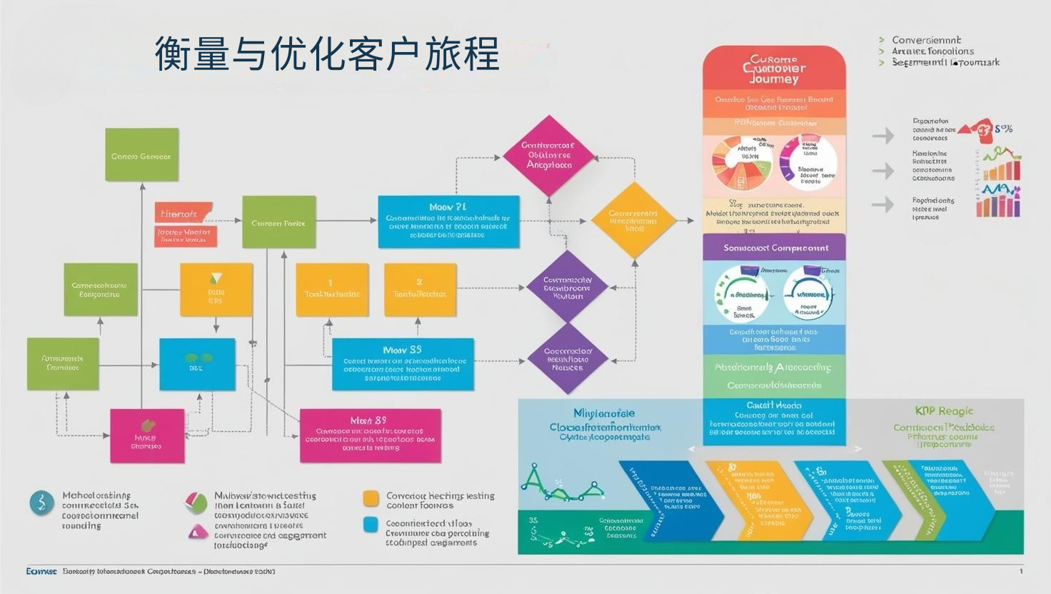 衡量与优化客户旅程