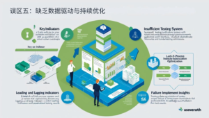 误区五：缺乏数据驱动与持续优化