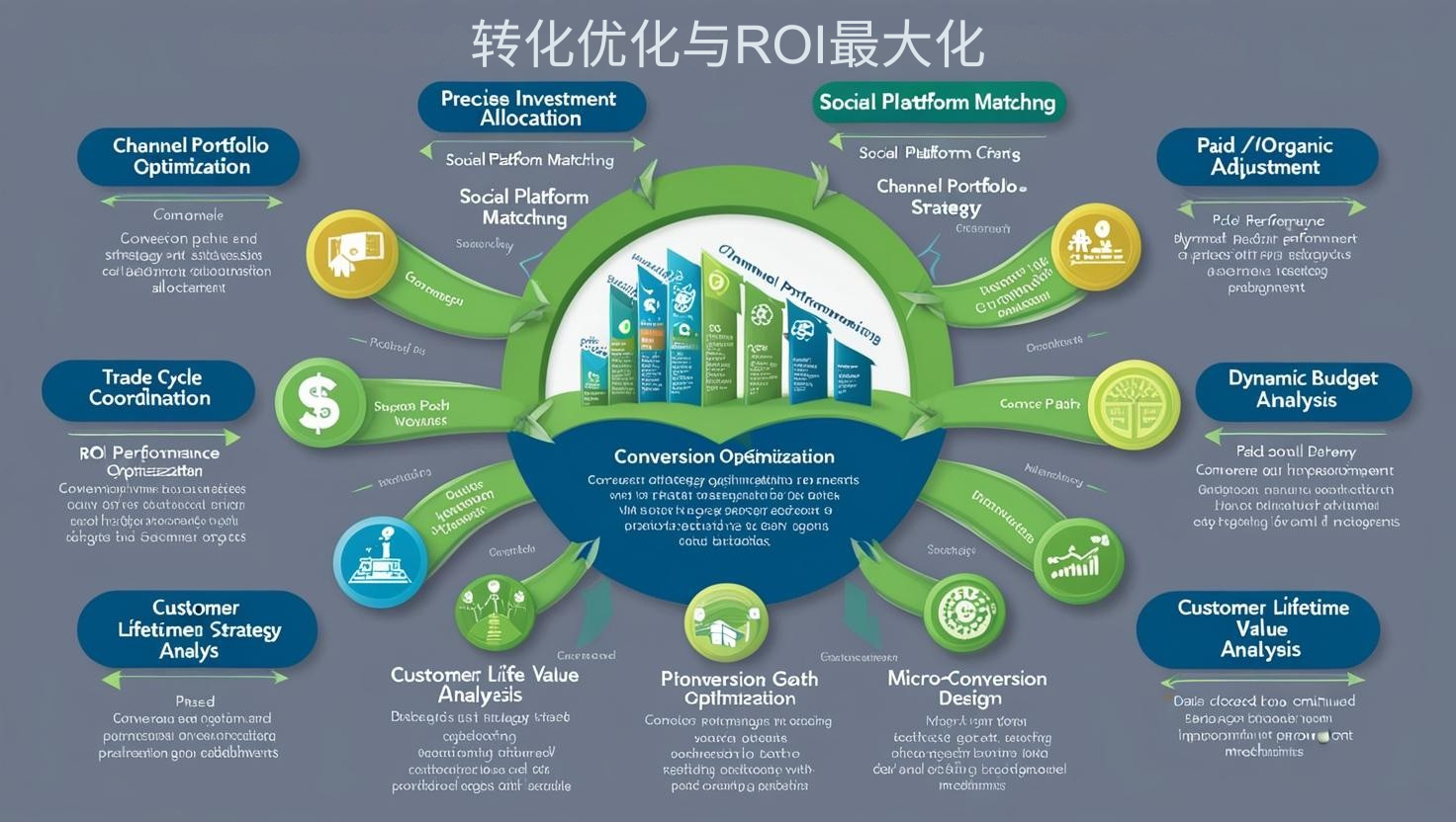 转化优化与ROI最大化