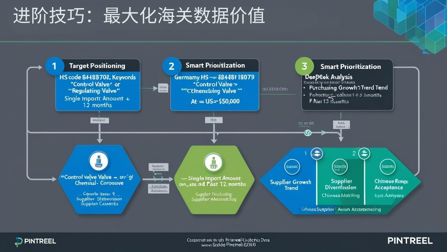 进阶技巧：最大化海关数据价值