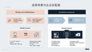 适用场景与企业匹配度