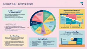 选择合适工具：新手的实用指南