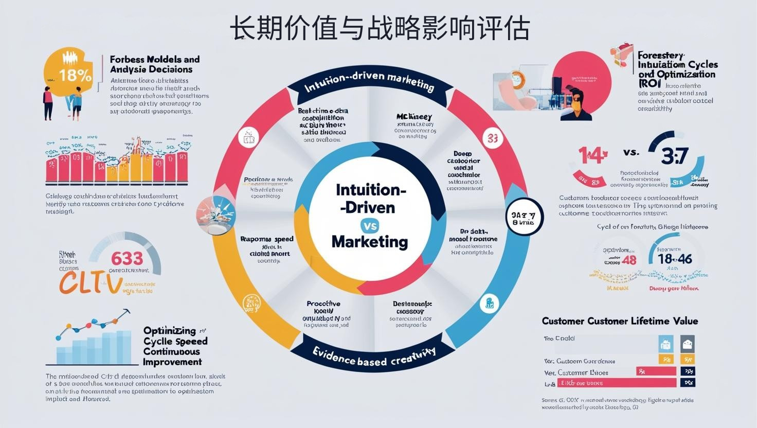 长期价值与战略影响评估