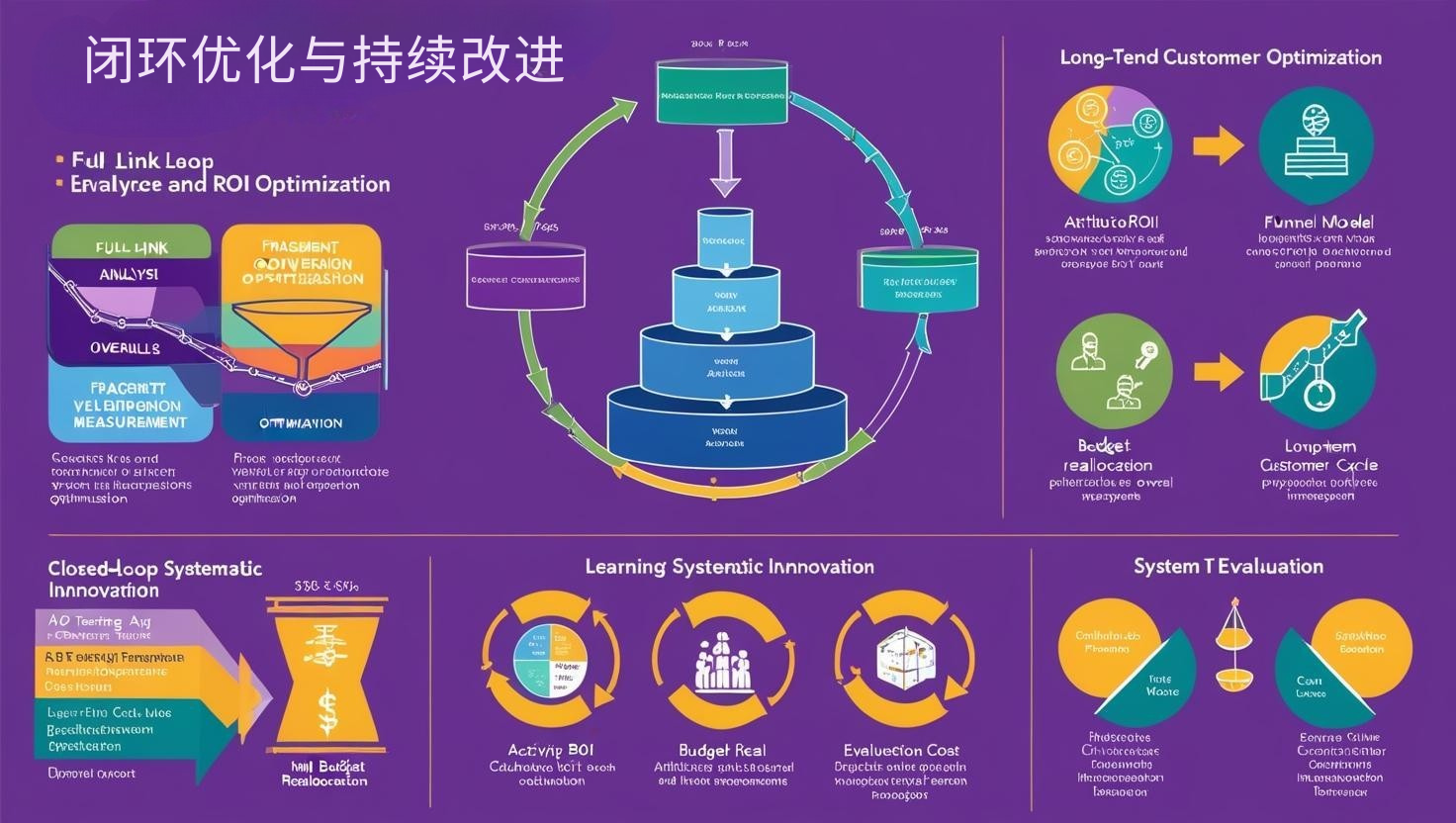 闭环优化与持续改进