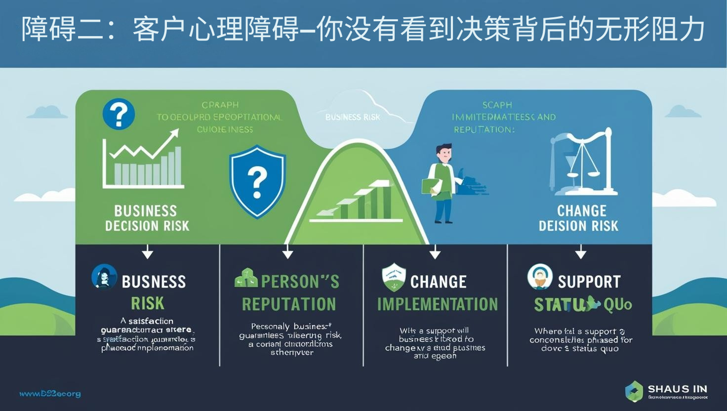 障碍二：客户心理障碍—你没有看到决策背后的无形阻力