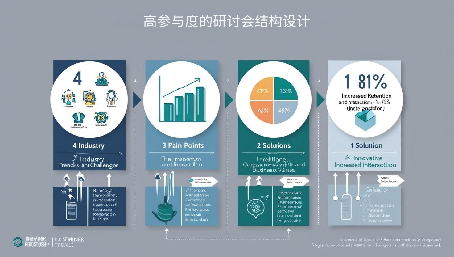 高参与度的研讨会结构设计