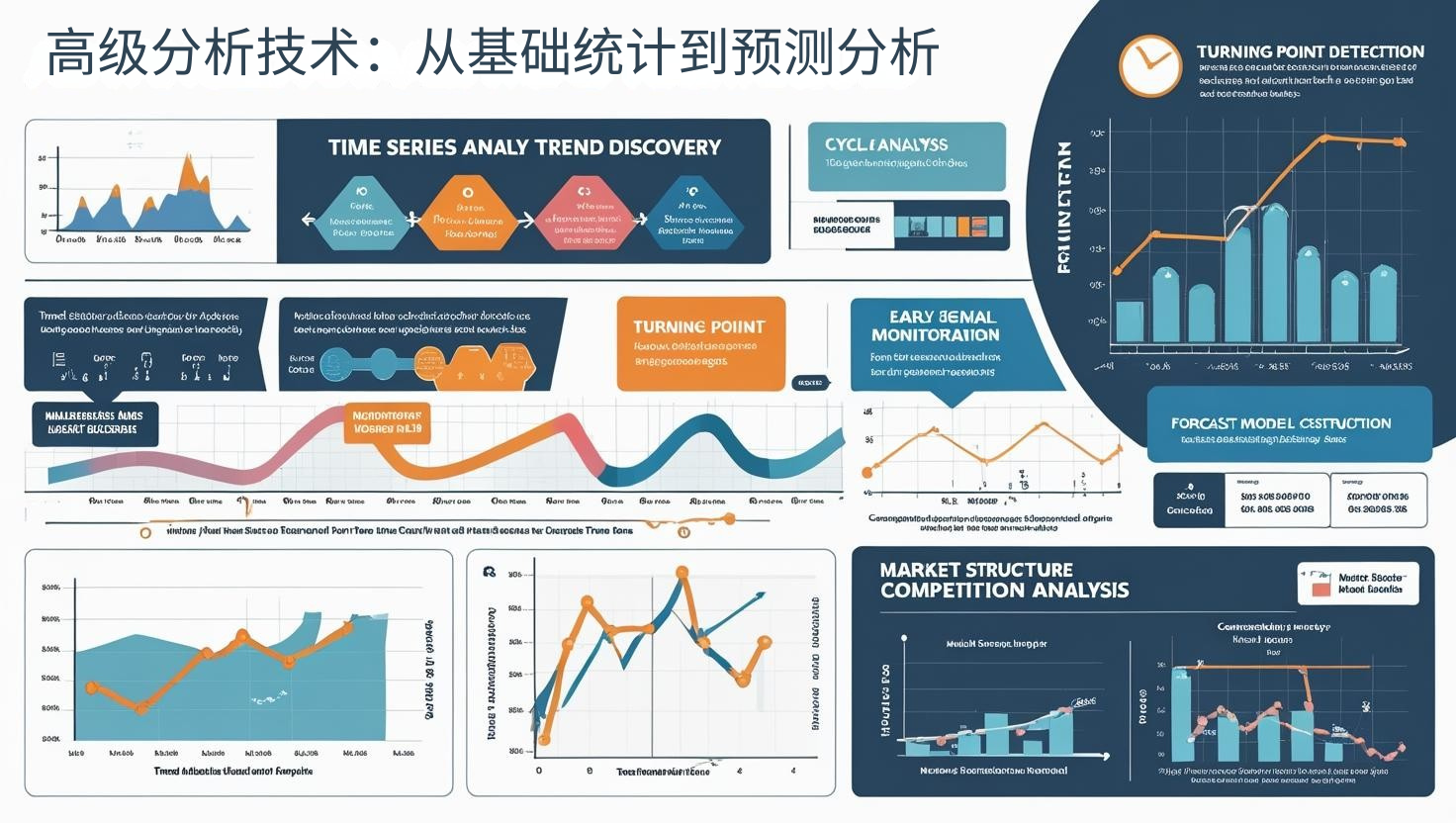 高级分析技术：从基础统计到预测分析