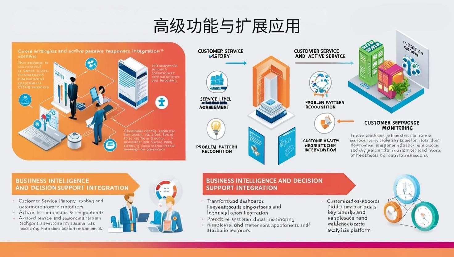 高级功能与扩展应用