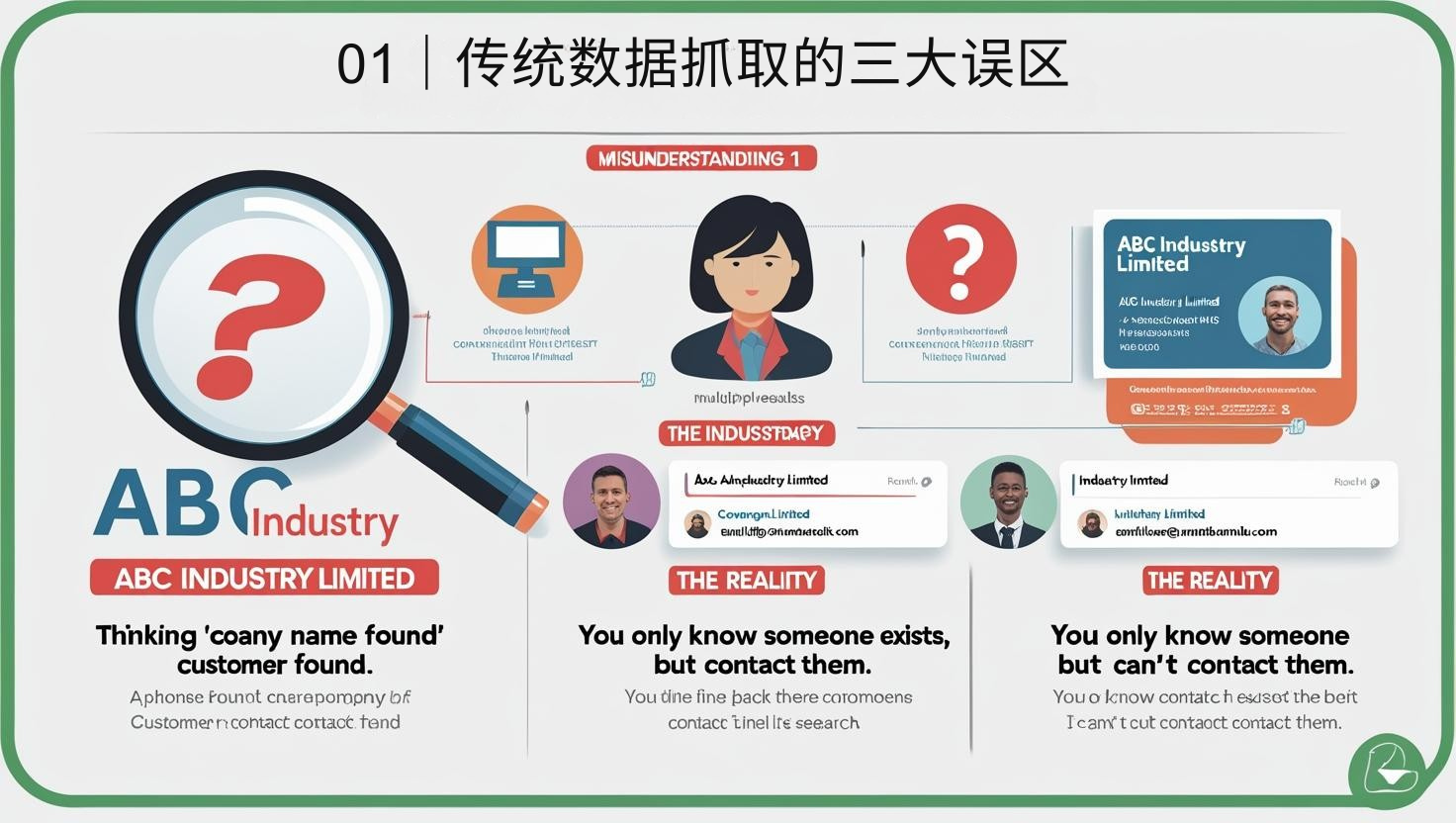 01｜传统数据抓取的三大误区
