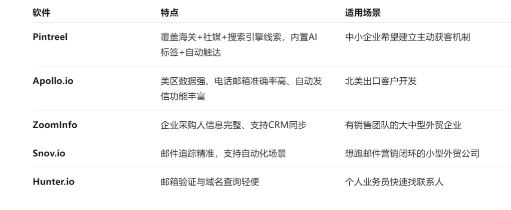 2025 年值得关注的外贸获客软件推荐