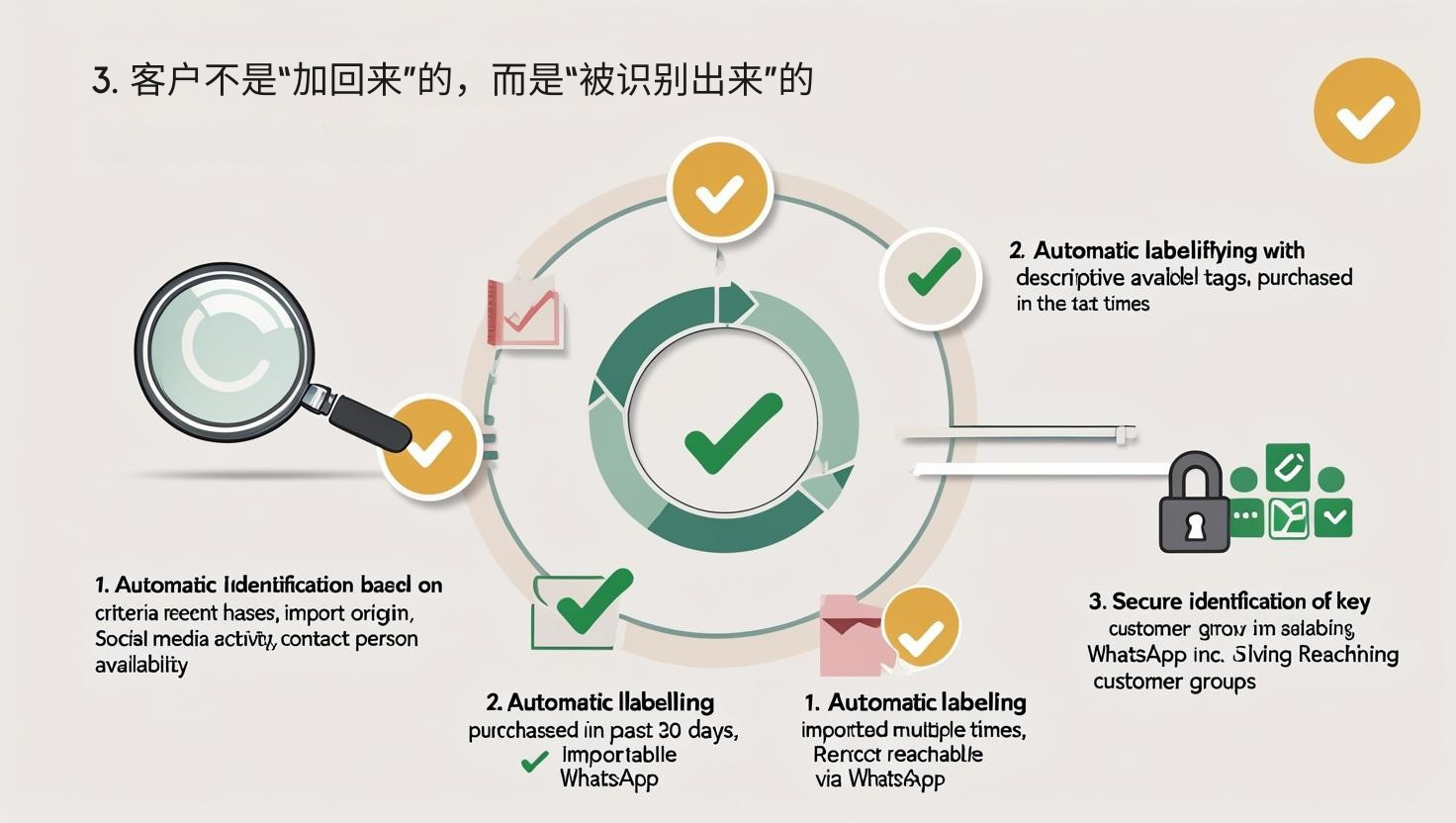 3. 客户不是“加回来”的，而是“被识别出来”的