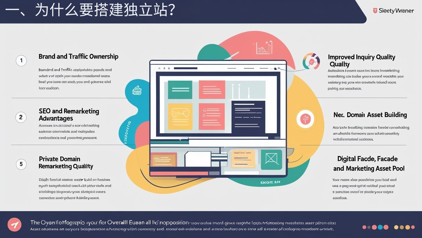 二、独立站工具分类盘点