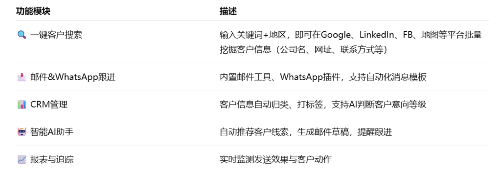 Pintreel外贸客户开发软件功能概览