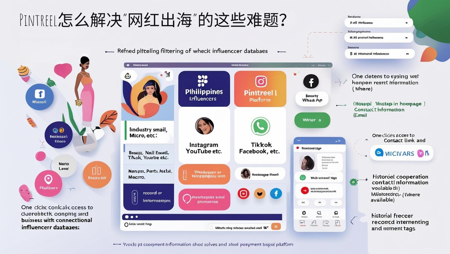 Pintreel怎么解决“网红出海”的这些难题？