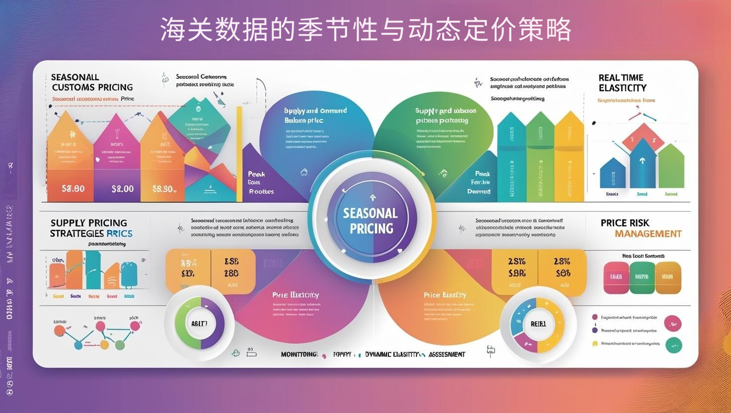 海关数据的季节性与动态定价策略