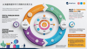 从海量数据到可行洞察的实用方法