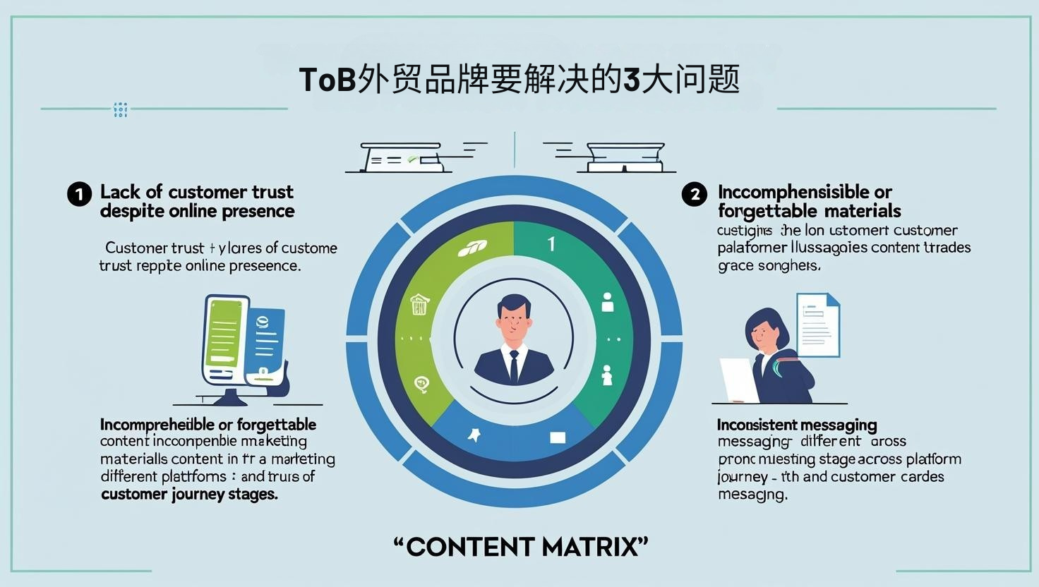 ToB外贸品牌要解决的3大问题