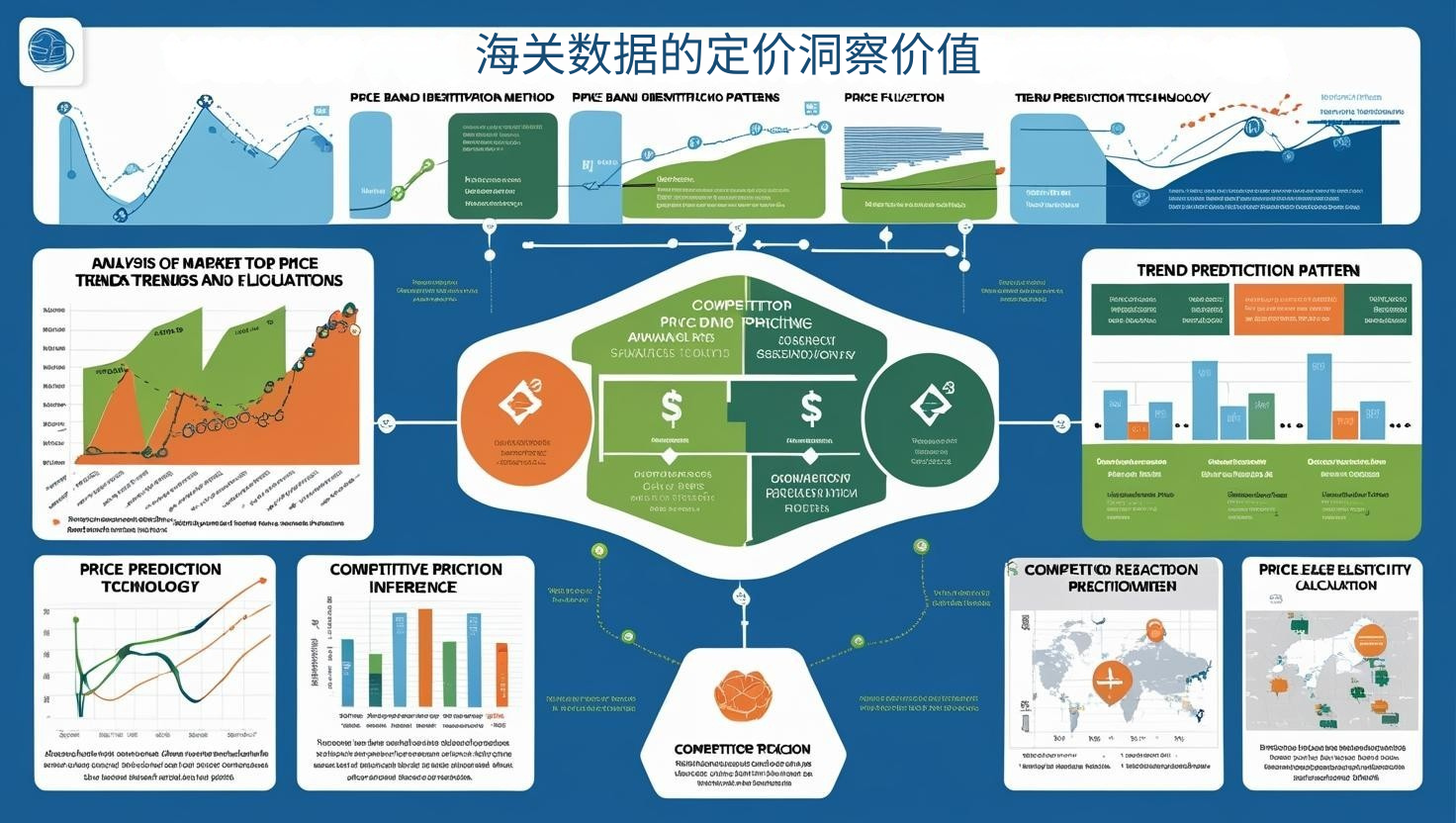 海关数据的定价洞察价值