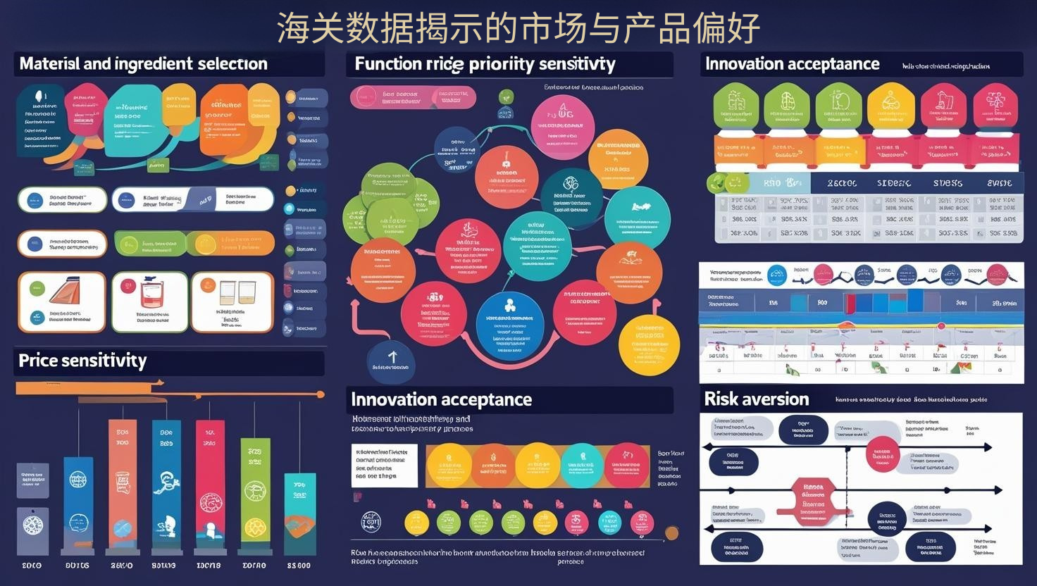 海关数据揭示的市场与产品偏好