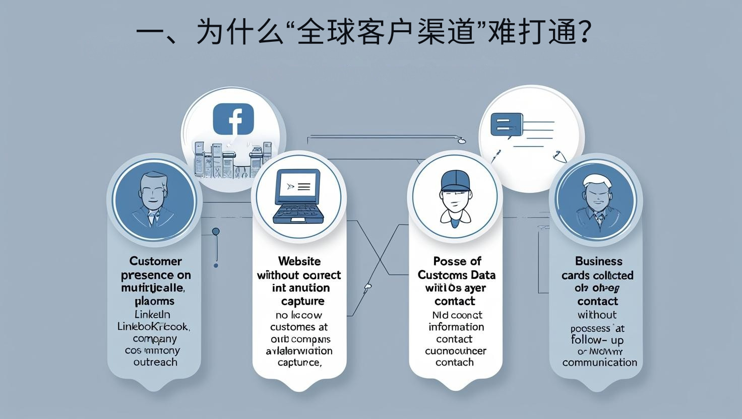 一、为什么“全球客户渠道”难打通？