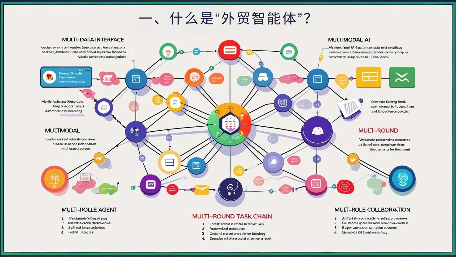 一、什么是“外贸智能体”？