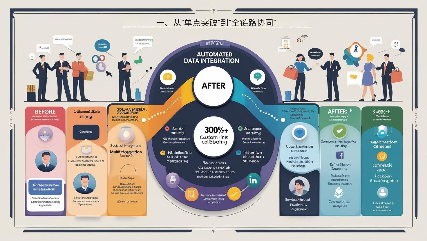 一、从“单点突破”到“全链路协同”