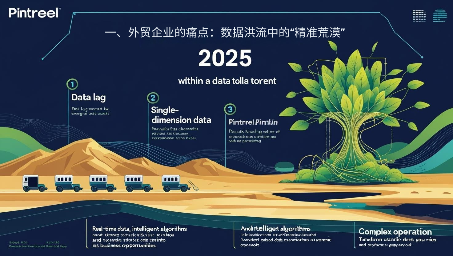 一、外贸企业的痛点：数据洪流中的“精准荒漠”