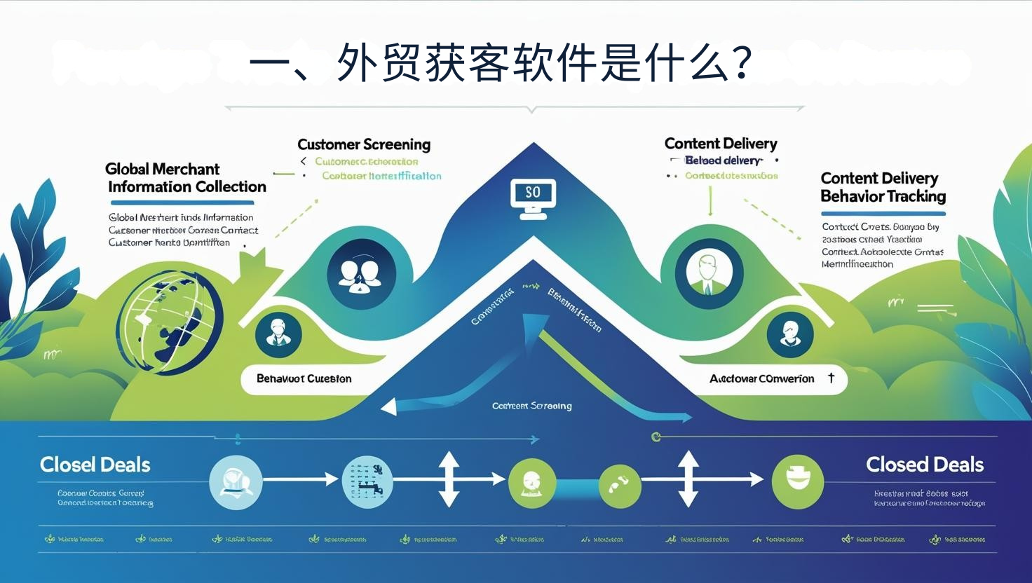 一、外贸获客软件是什么？