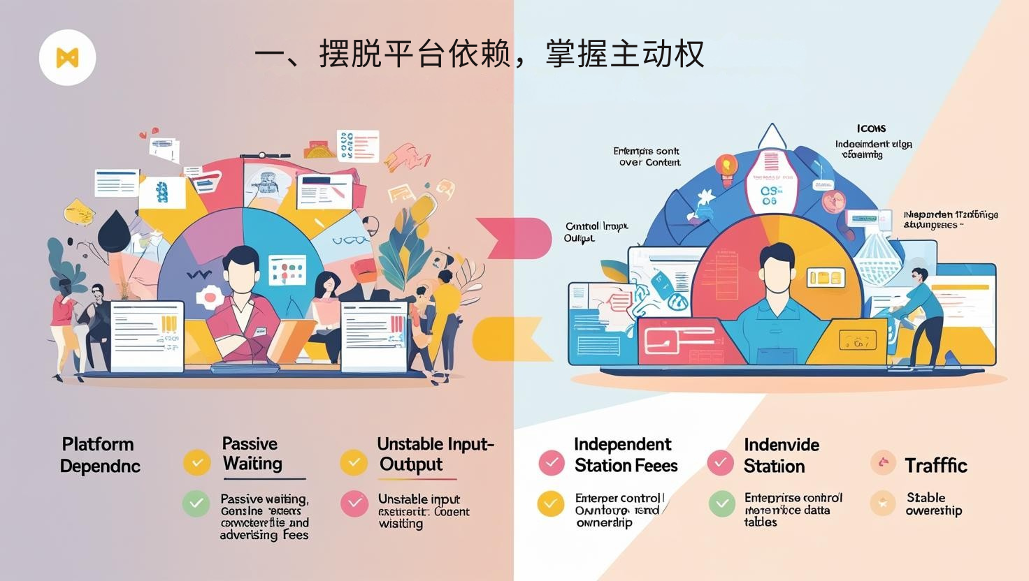 一、摆脱平台依赖，掌握主动权