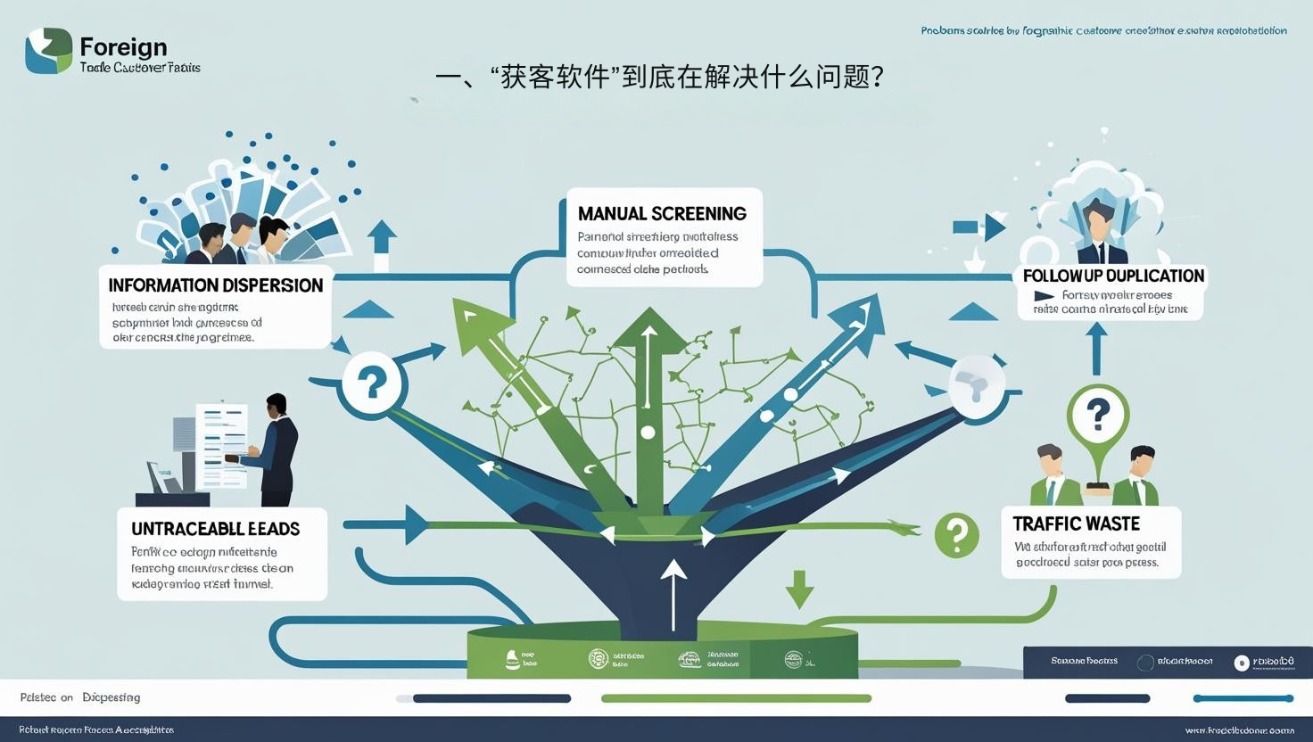 一、“获客软件”到底在解决什么问题？