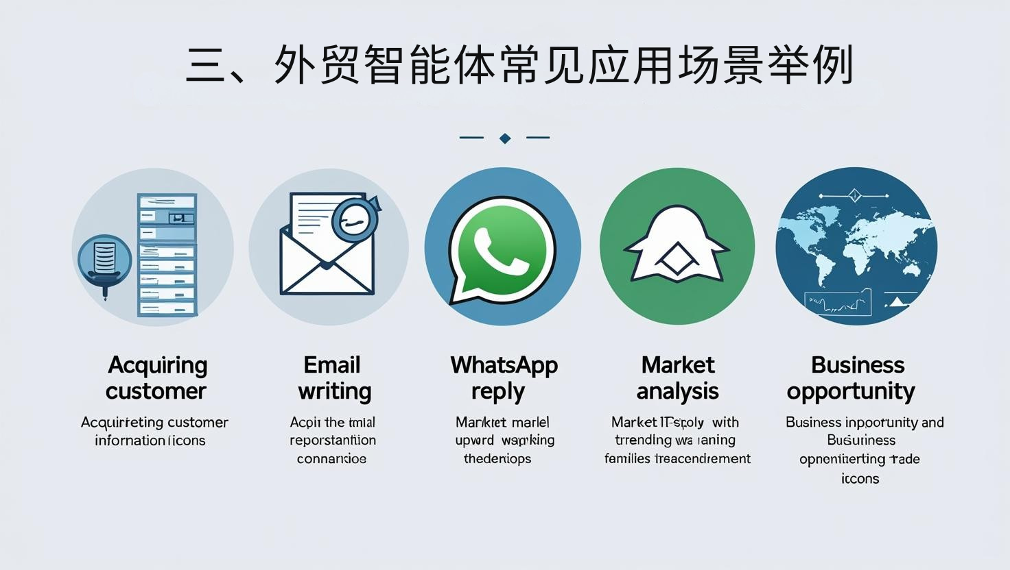 三、外贸智能体常见应用场景举例