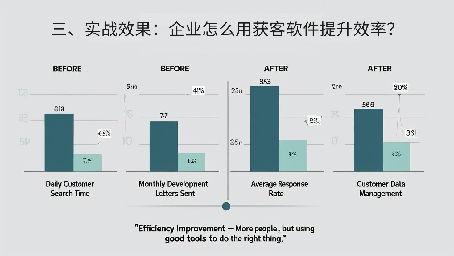 三、实战效果：企业怎么用获客软件提升效率？