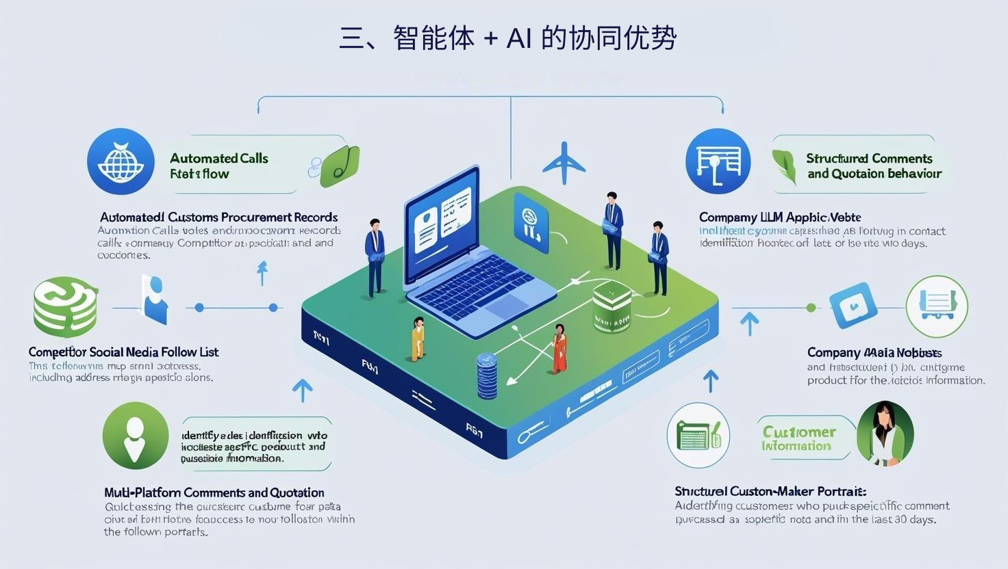 三、智能体 + AI 的协同优势