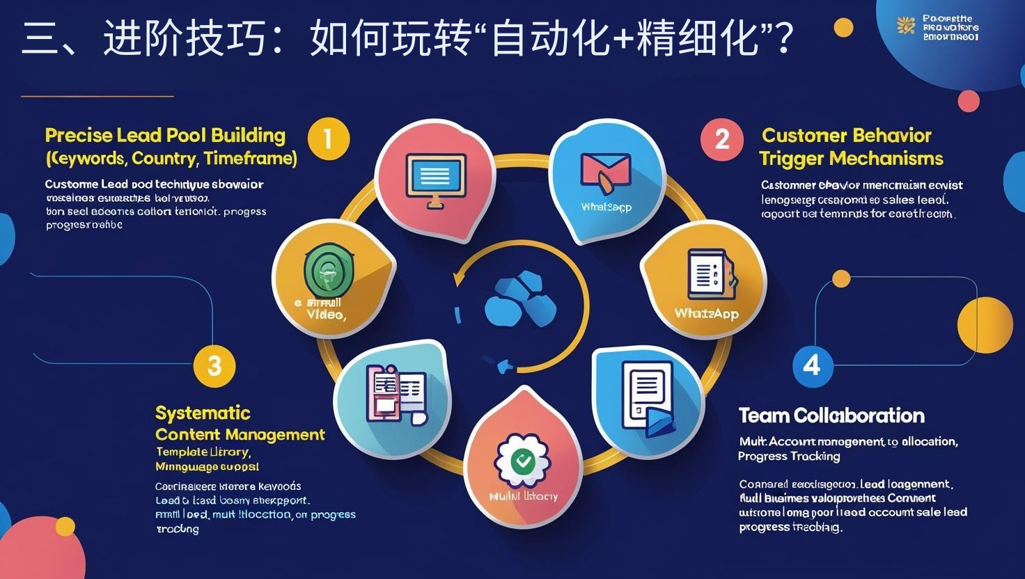 三、进阶技巧：如何玩转“自动化+精细化”？