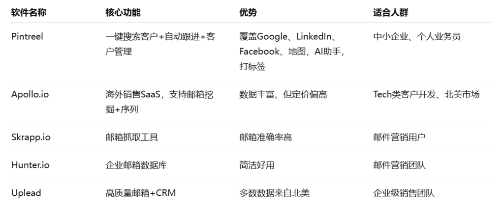 主流外贸客户开发软件横评简析