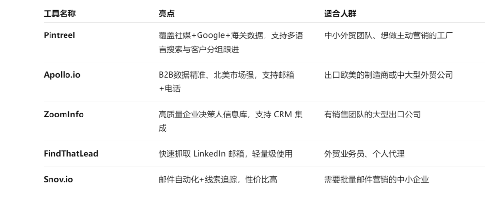 主流外贸获客软件推荐