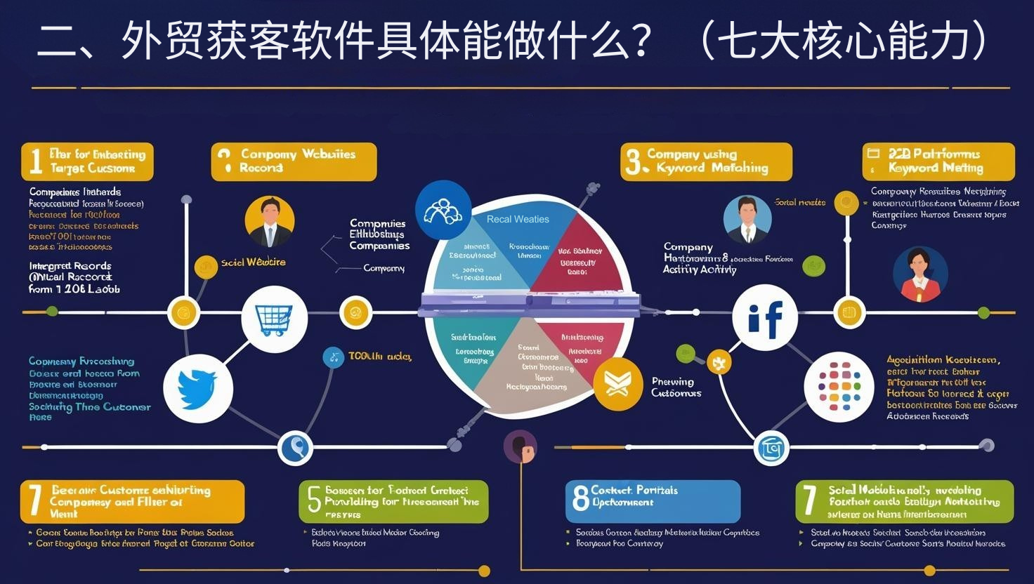 二、外贸获客软件具体能做什么？（七大核心能力）