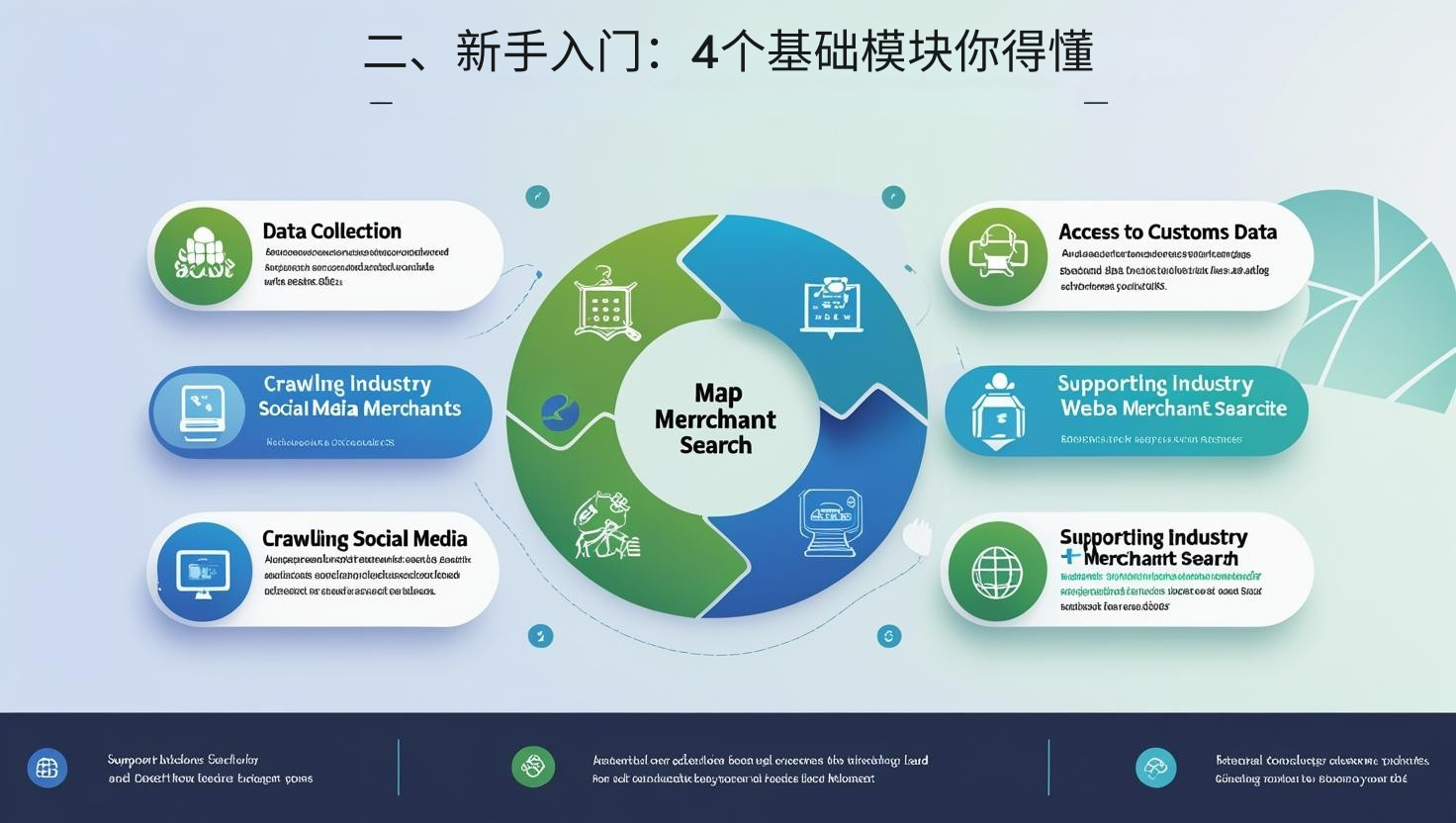 二、新手入门：4个基础模块你得懂