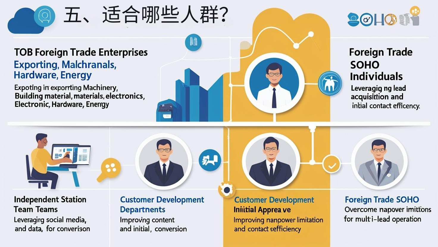 五、适合哪些人群？