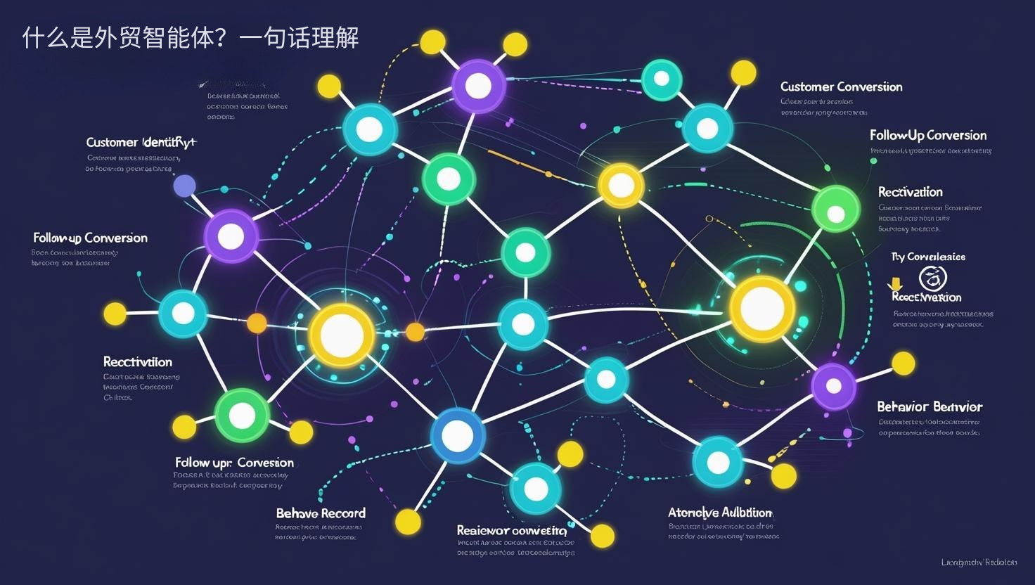 什么是外贸智能体？一句话理解