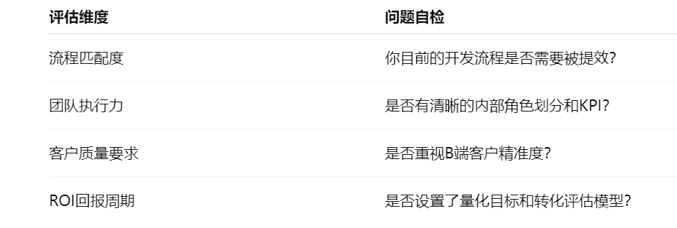 企业是否使用外贸获客软件取决于4个核心判断标准