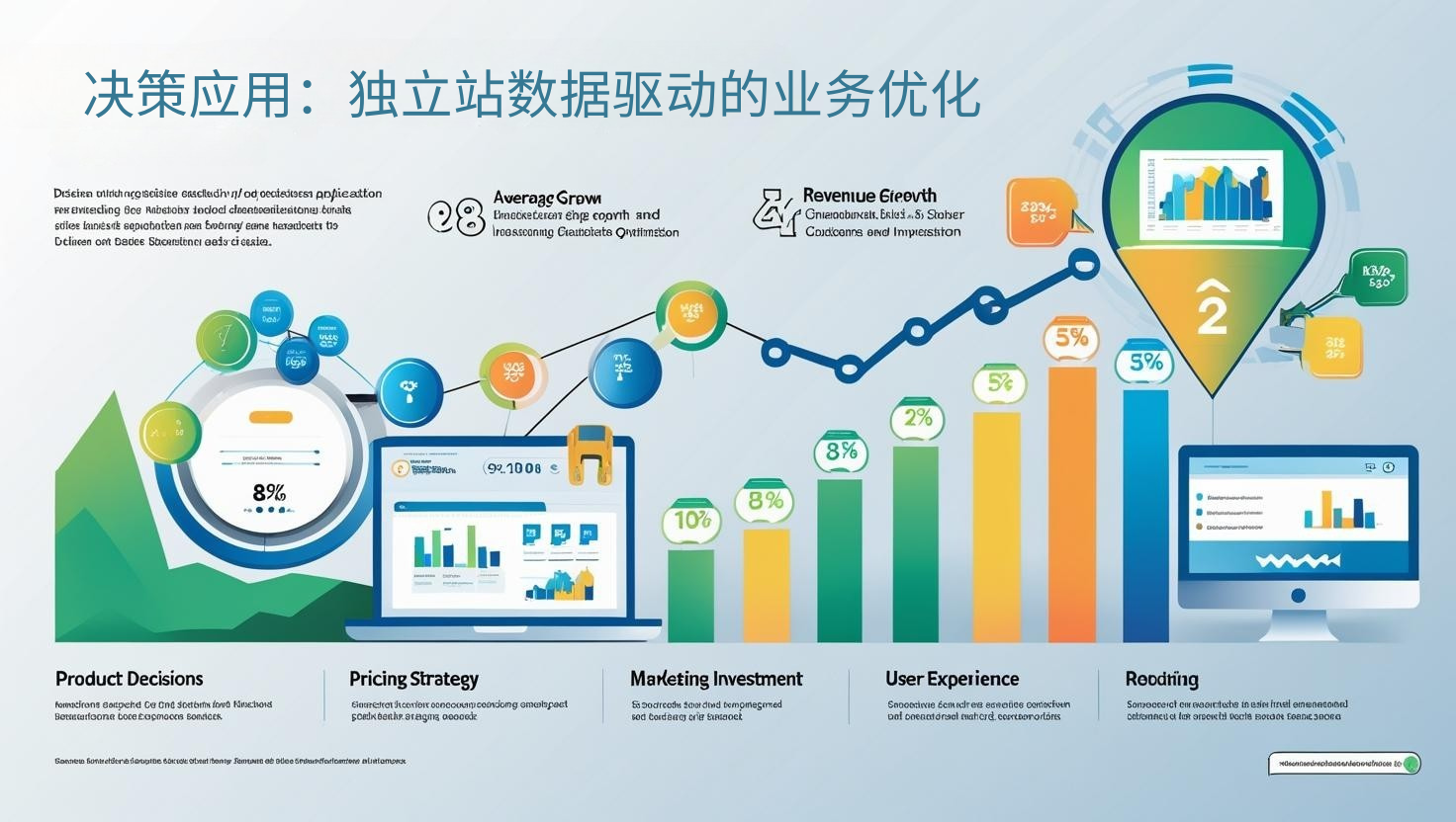 决策应用：独立站数据驱动的业务优化