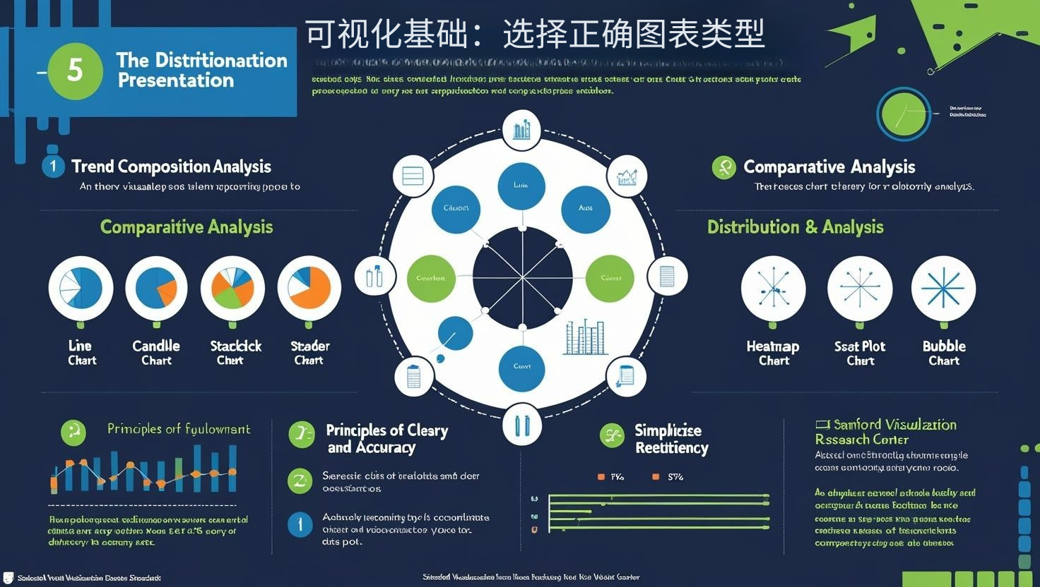 可视化沟通与分享：从洞察到影响
