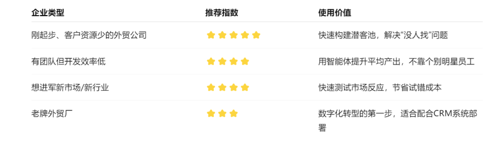 哪些外贸企业适合用外贸智能体