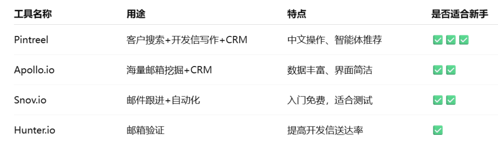 哪些外贸客户开发工具值得新手尝试？