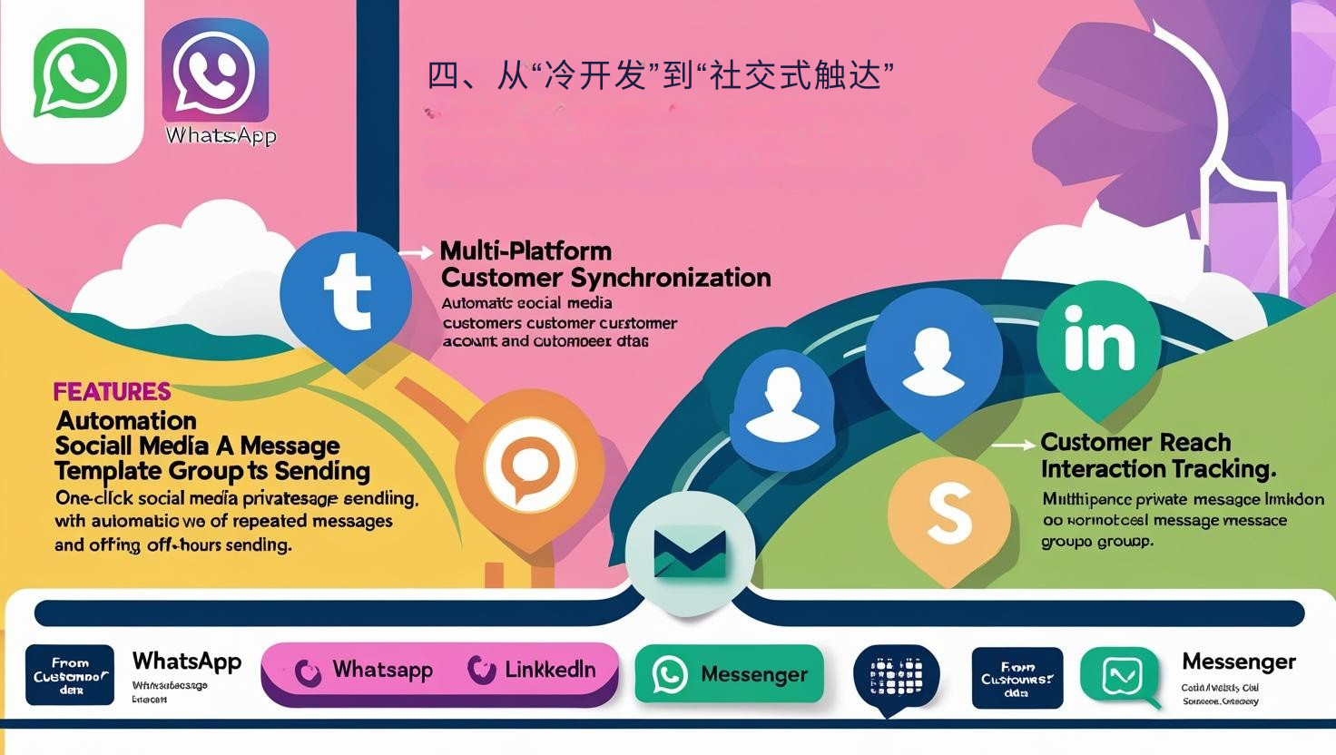 四、从“冷开发”到“社交式触达”
