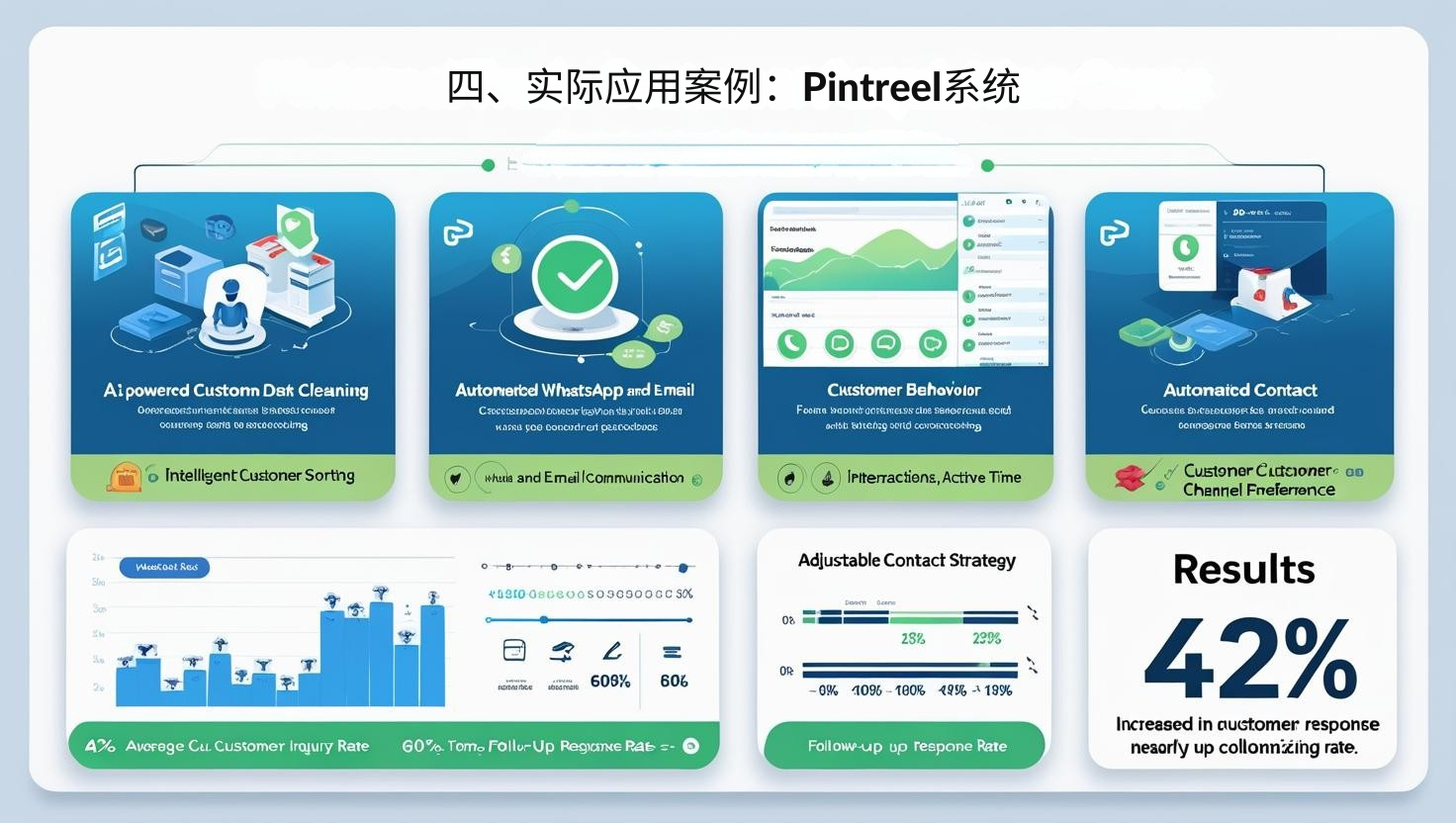 四、实际应用案例：Pintreel系统