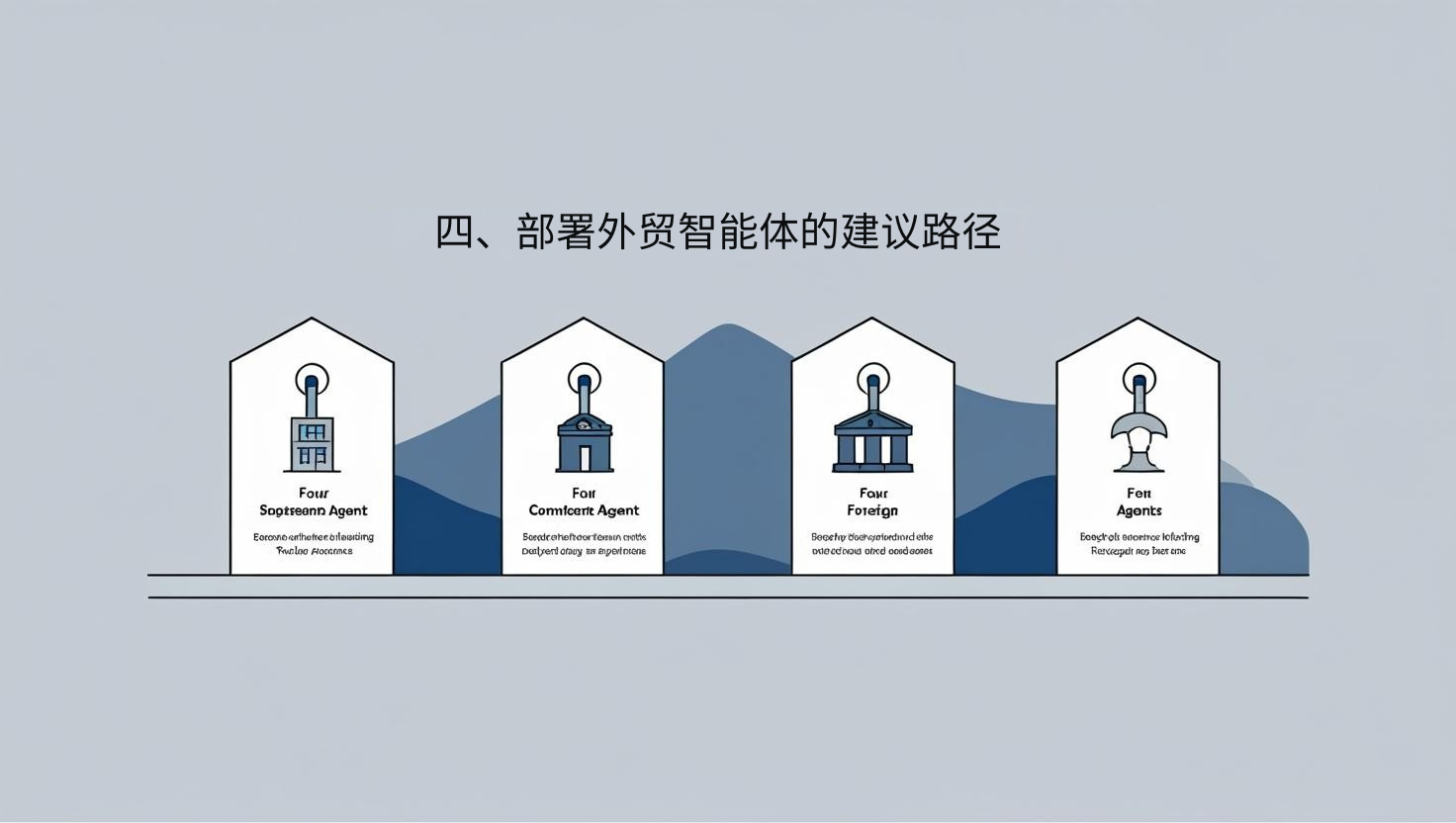 四、部署外贸智能体的建议路径