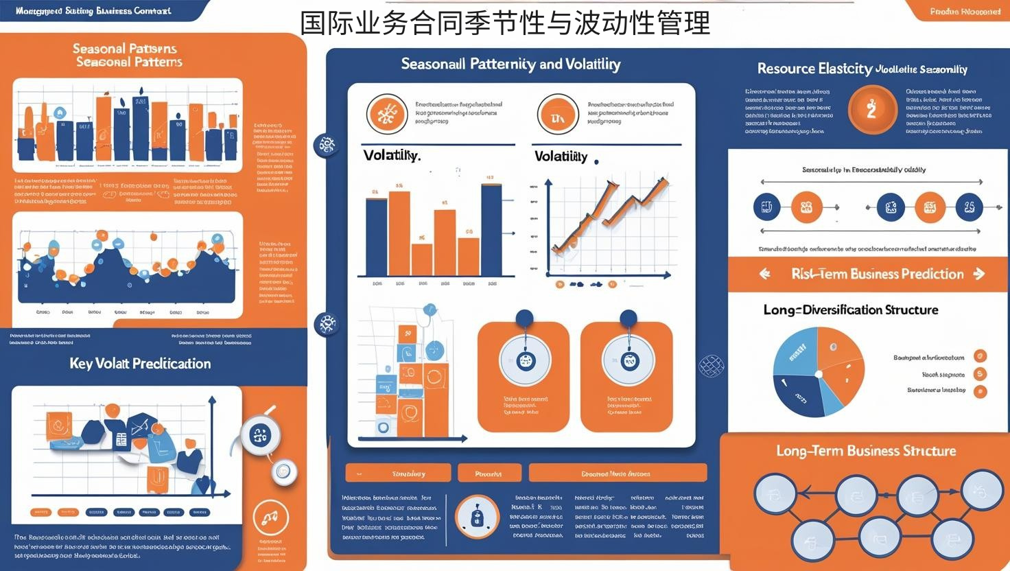 国际业务合同季节性与波动性管理