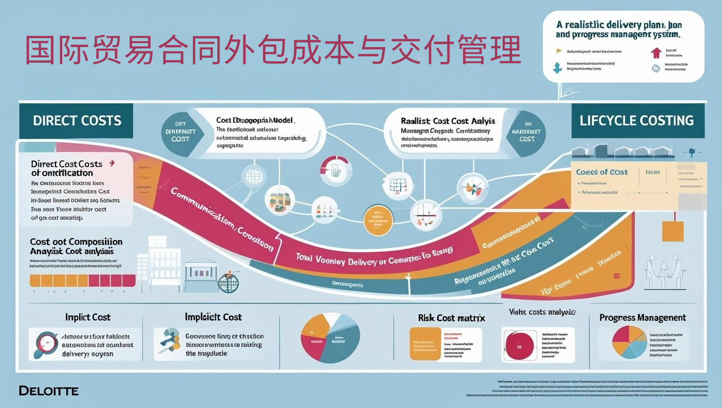 国际贸易合同外包成本与交付管理